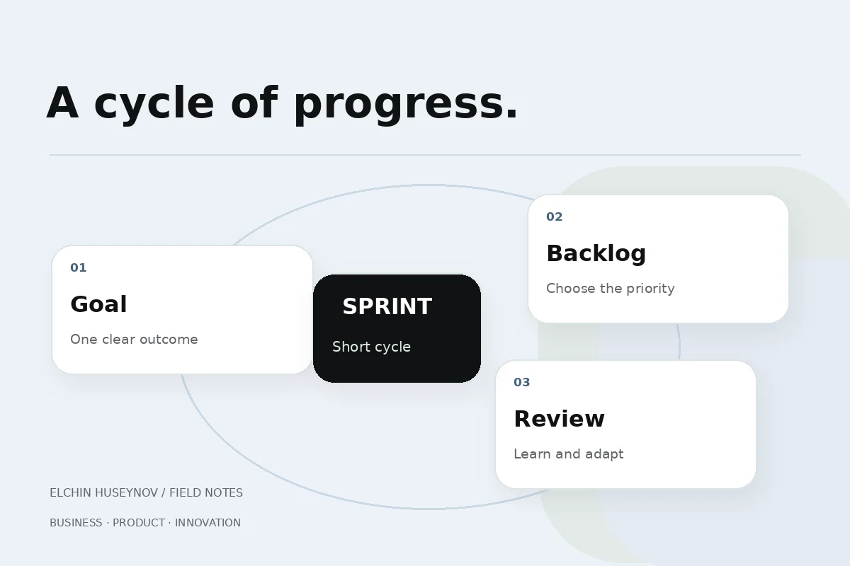 Product Ownership & Agile — practical training