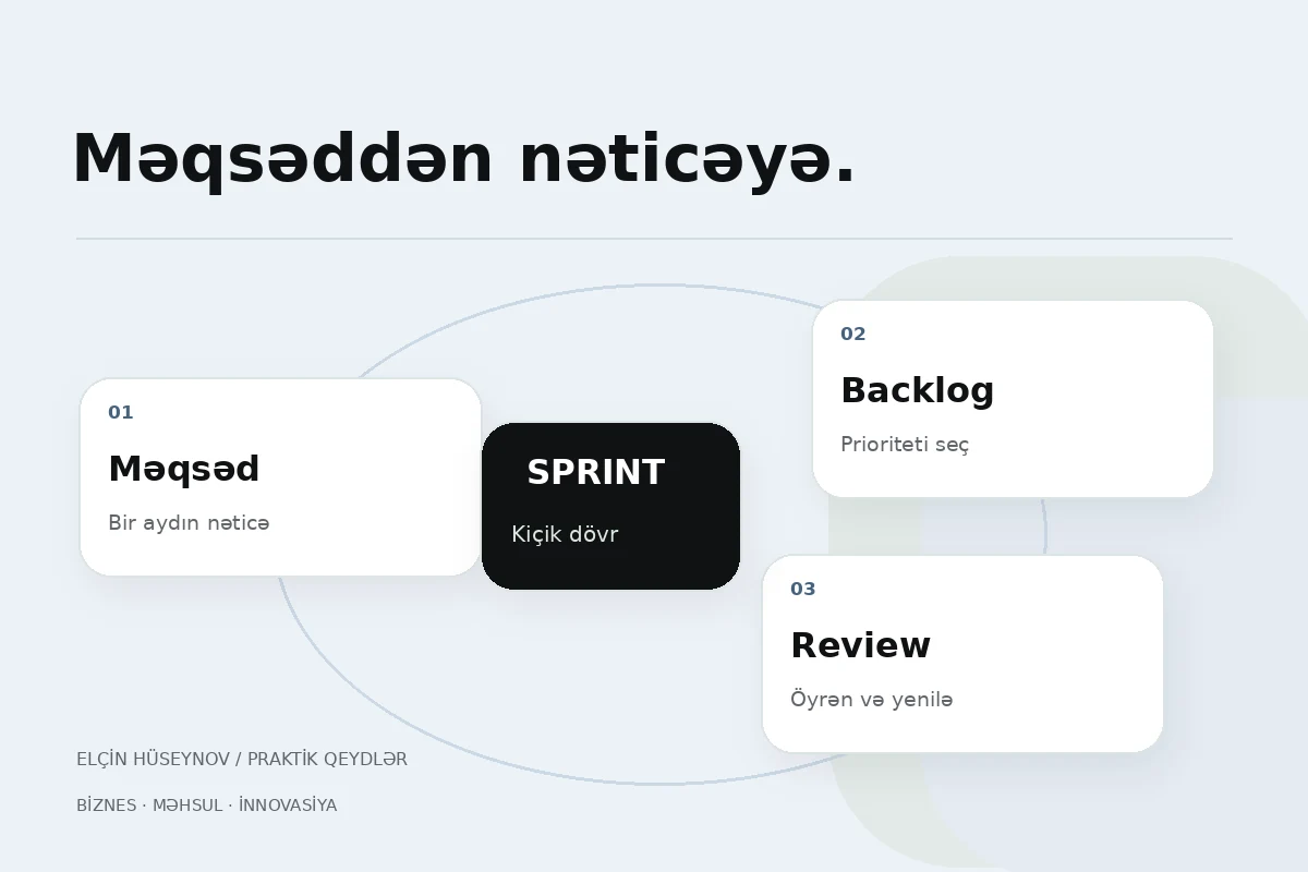 Product Ownership & Agile — praktik təlimlər